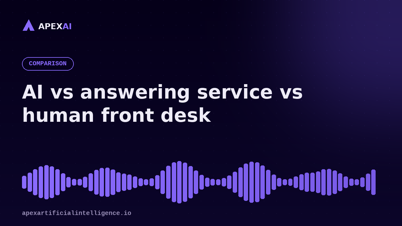 AI receptionist vs answering service vs human front desk