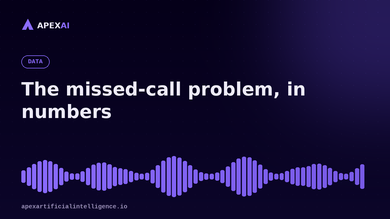 The missed call problem, in numbers